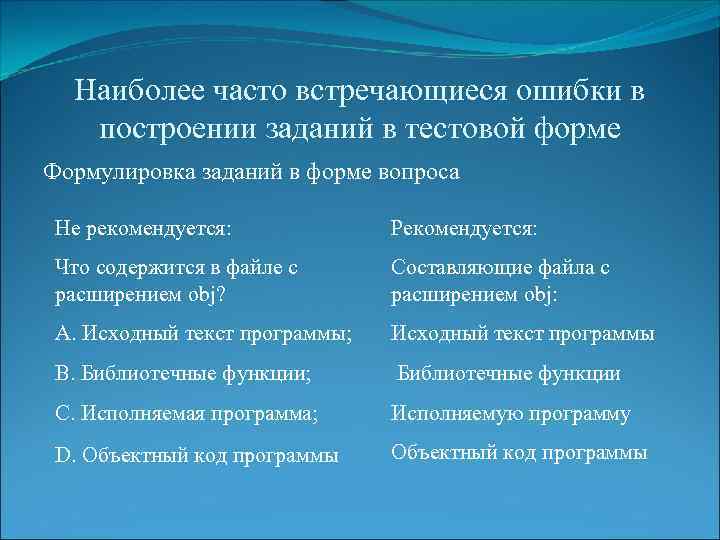 Наиболее часто встречающиеся ошибки в построении заданий в тестовой форме Формулировка заданий в форме