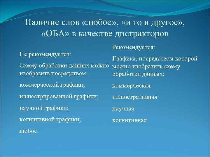 Наличие слов «любое» , «и то и другое» , «ОБА» в качестве дистракторов Не