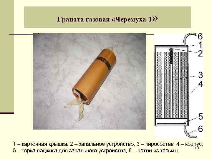 Граната газовая «Черемуха-1 » 1 – картонная крышка, 2 – запальное устройство, 3 –