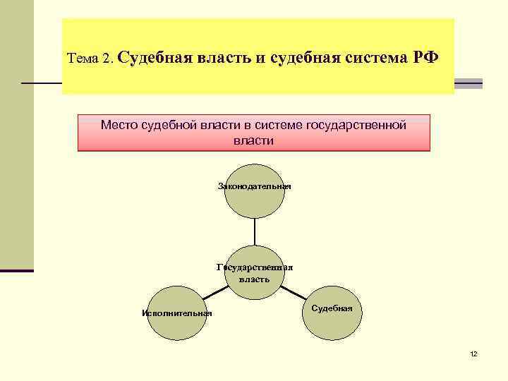 Организация судебного сообщества