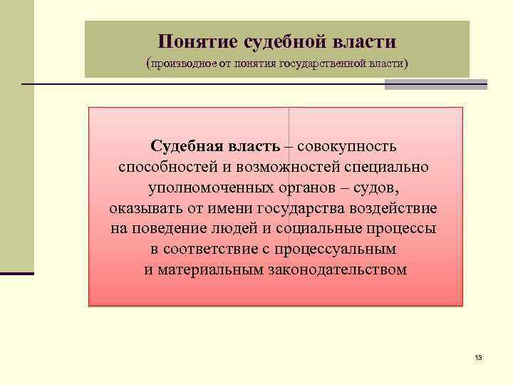 Понятие государственной власти