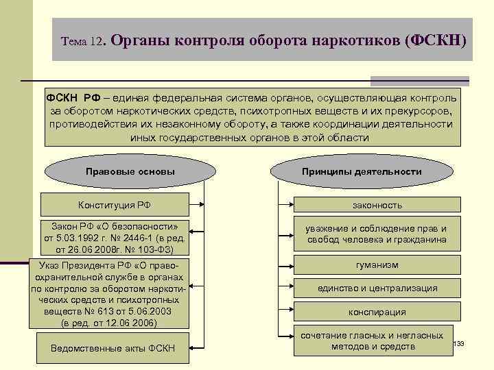 Система органов контроля