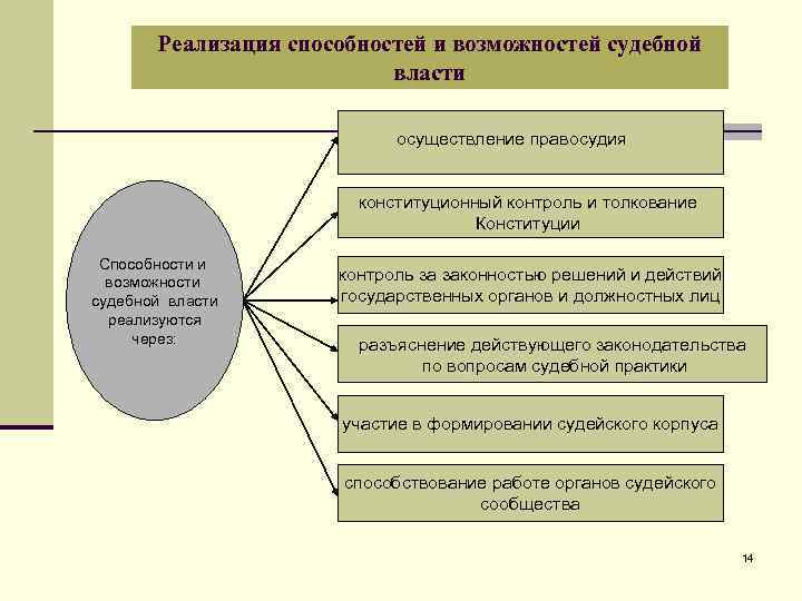 Нравственные начала осуществления правосудия презентация