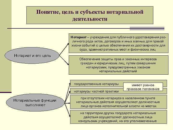 Содержание понятия правоохранительная деятельность