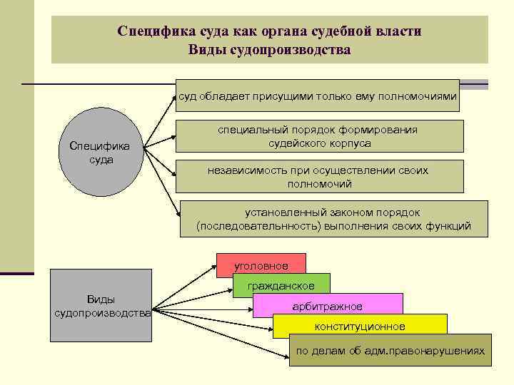 Формирование судейского корпуса