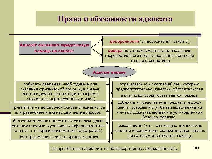 Схема административная ответственность юридических лиц