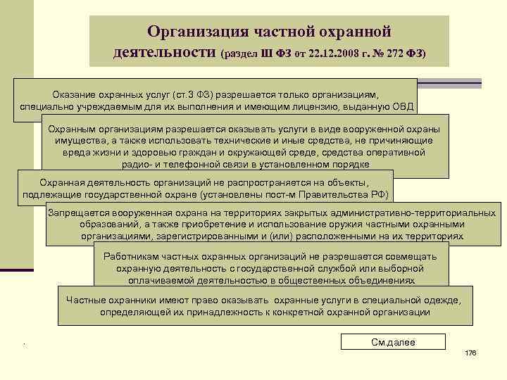 Организация частной охранной деятельности (раздел Ш ФЗ от 22. 12. 2008 г. № 272