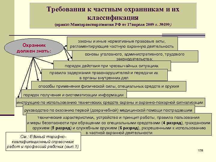 540 приказ классификаторов