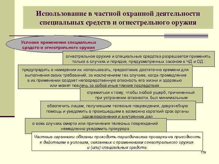 Использование в частной охранной деятельности специальных средств и огнестрельного оружия Условия применения специальных средств