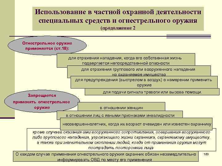 Использование в частной охранной деятельности специальных средств и огнестрельного оружия (продолжение 2 Огнестрельное оружие