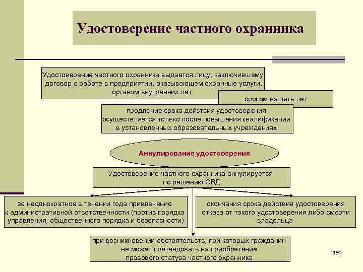 Удостоверение частного охранника выдается лицу, заключившему договор о работе в предприятии, оказывающем охранные услуги,