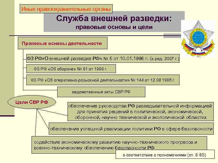 Нормативное регулирование структурного построения плана правоохранительных органов закреплено