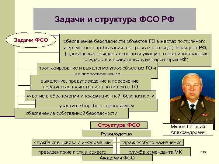 Задачи и структура ФСО РФ Задачи ФСО обеспечение безопасности объектов ГО в местах постоянногои