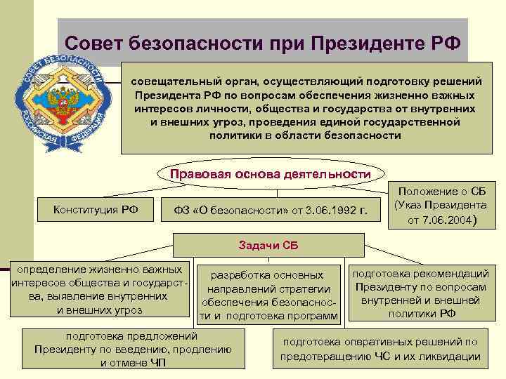 Совет безопасности при Президенте РФ совещательный орган, осуществляющий подготовку решений Президента РФ по вопросам