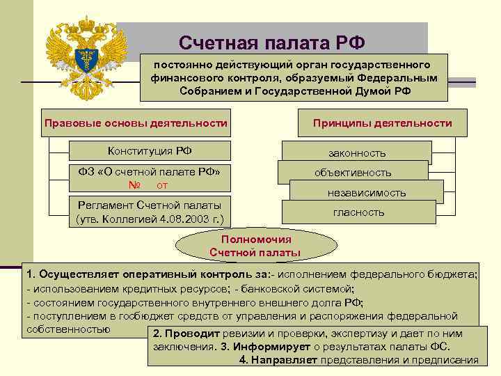 Счетная палата РФ постоянно действующий орган государственного финансового контроля, образуемый Федеральным Собранием и Государственной