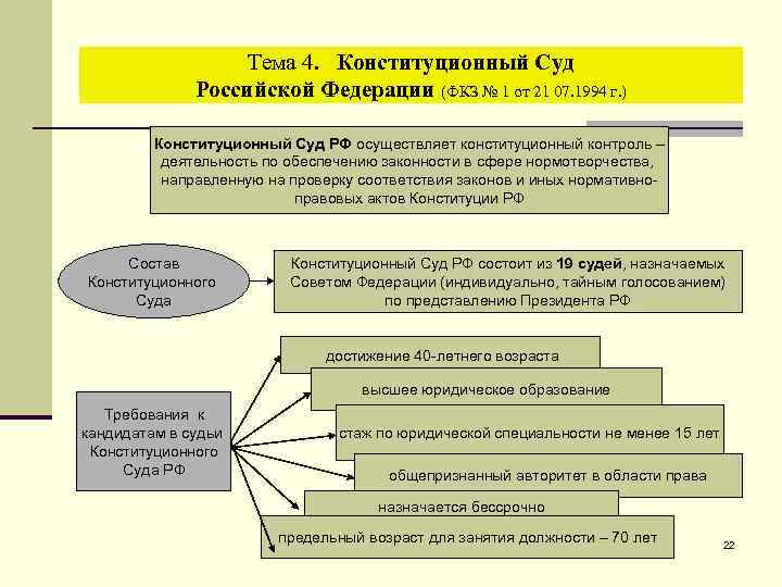 Федерального конституционного закона судебной