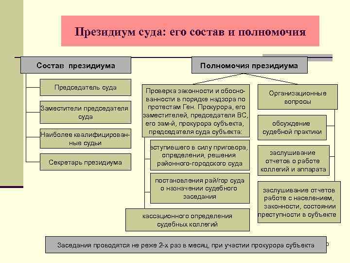 Учебный план правоохранительная деятельность