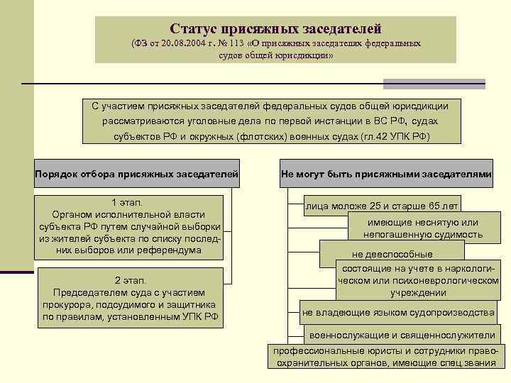 Вступительное слово перед присяжными заседателями образец