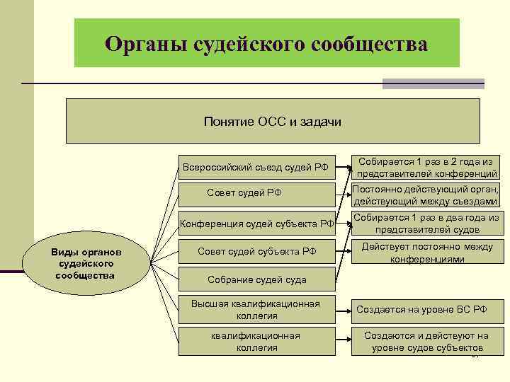 Понятие правоохранительной деятельности