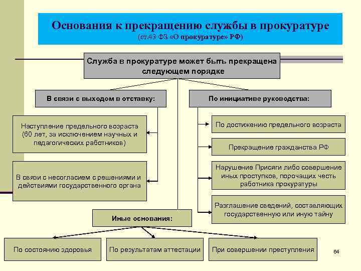 Составьте схему место прокуратуры в едином механизме обеспечения законности