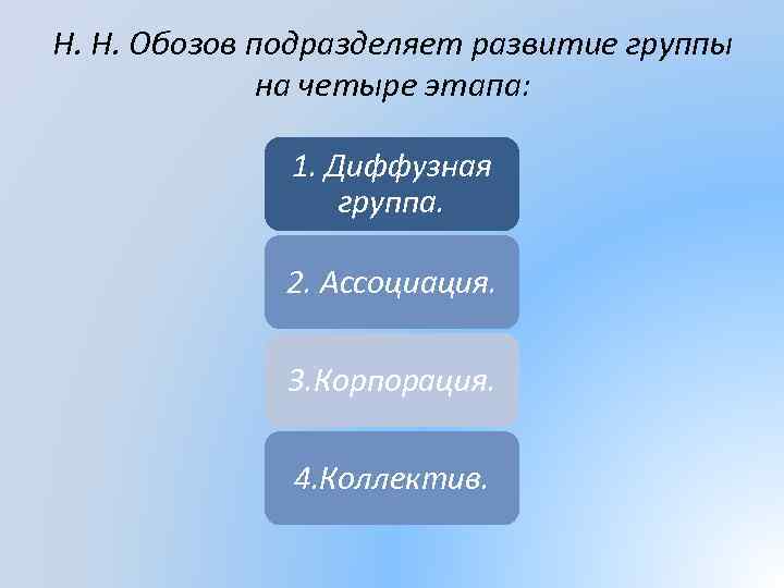 4 группа развития. Диффузная группа в психологии это. Диффузные группы примеры. Диффузная группа группа Ассоциация. Примеры диффузных социальных групп.