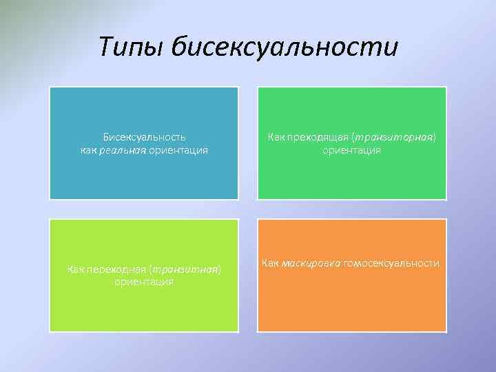 Типы бисексуальности Бисексуальность как реальная ориентация Как переходная (транзитная) ориентация Как преходящая (транзиторная) ориентация