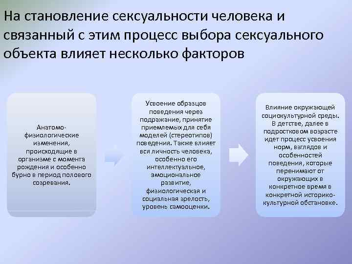 На становление сексуальности человека и связанный с этим процесс выбора сексуального объекта влияет несколько