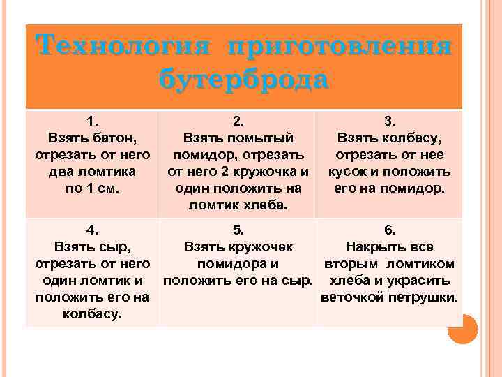 Технология приготовления бутерброда 1. Взять батон, отрезать от него два ломтика по 1 см.