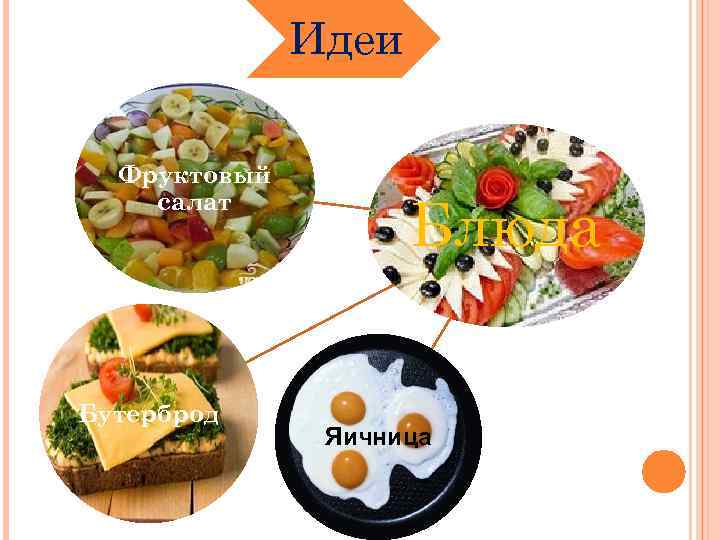 Идеи Фруктовый салат Бутерброд Блюда Яичница 