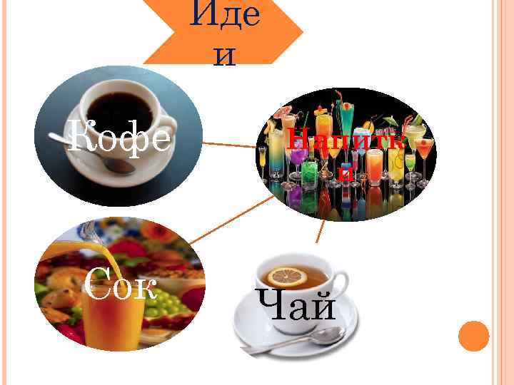 Иде и Кофе Сок Напитк и Чай 