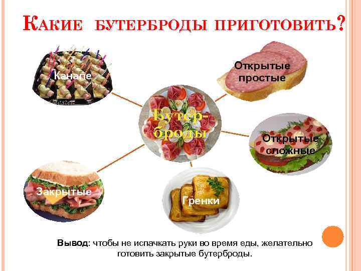 КАКИЕ БУТЕРБРОДЫ ПРИГОТОВИТЬ? Открытые простые Канапе Бутерброды Закрытые Открытые сложные Гренки Вывод: чтобы не