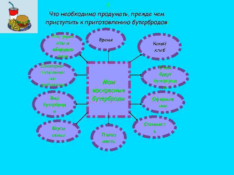 3 Что необходимо продумать, прежде чем приступить к приготовлению бутербродов: Инструме нты и оборудов