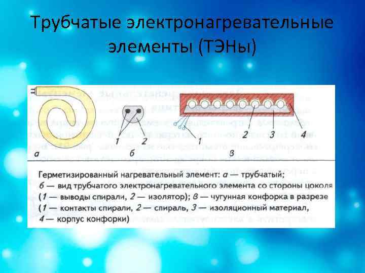 Трубчатые электронагревательные элементы (ТЭНы) 