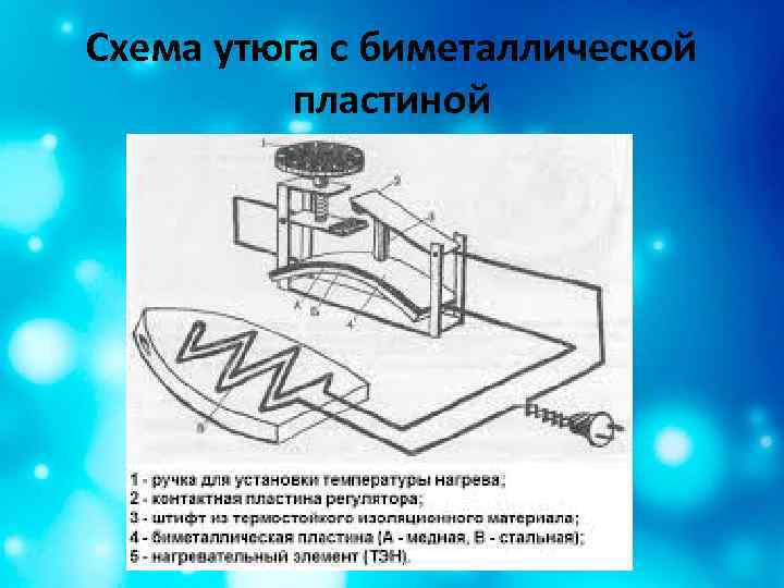 Схема утюга с биметаллической пластиной 