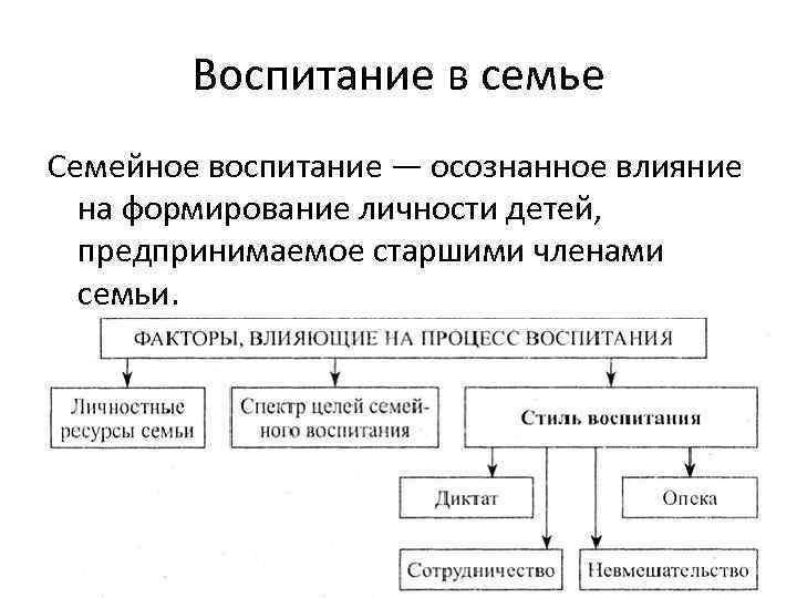 Воспитание в семье Семейное воспитание — осознанное влияние на формирование личности детей, предпринимаемое старшими