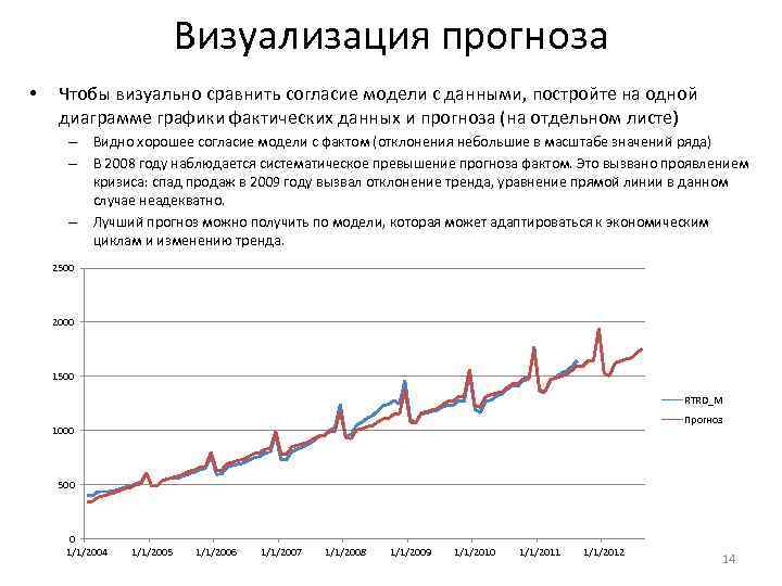 Визуализация прогноза • Чтобы визуально сравнить согласие модели с данными, постройте на одной диаграмме