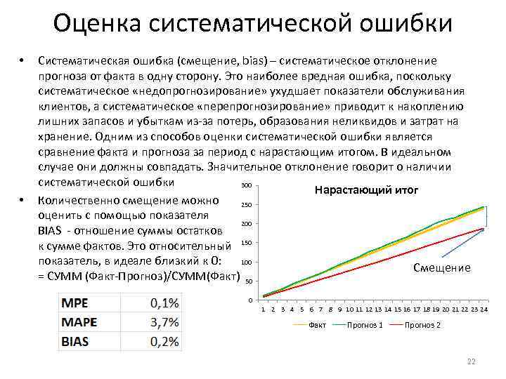 Оценка систематической ошибки • • Систематическая ошибка (смещение, bias) – систематическое отклонение прогноза от