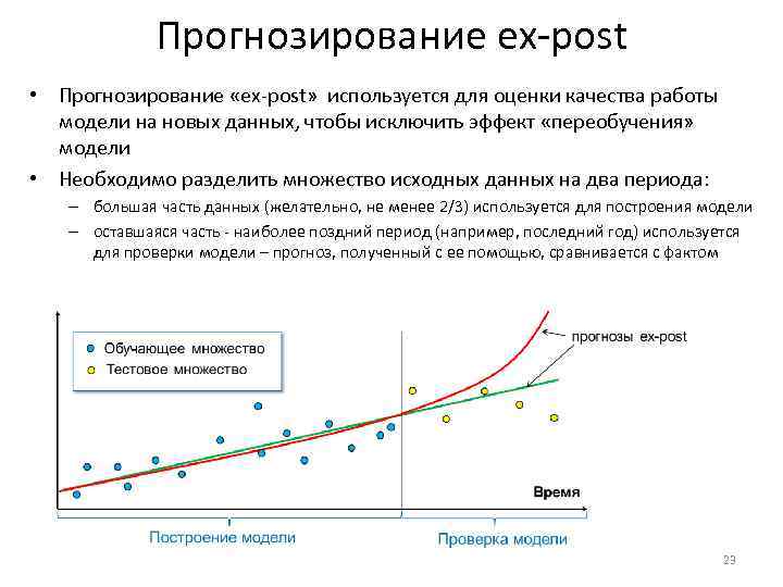 Прогнозирование ex-post • Прогнозирование «ex-post» используется для оценки качества работы модели на новых данных,