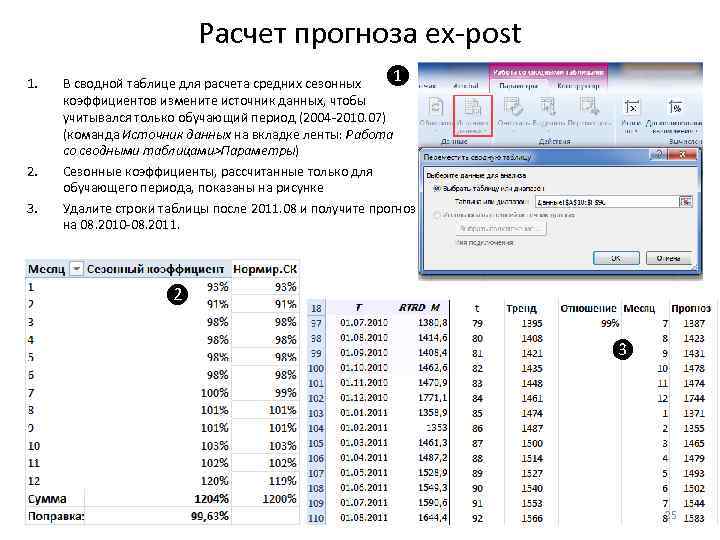 Расчет прогноза ex-post 1. 2. 3. ❶ В сводной таблице для расчета средних сезонных