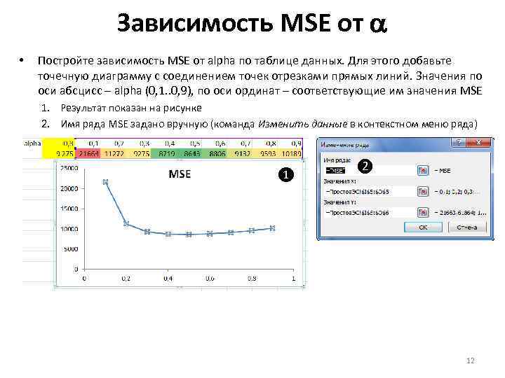 Зависимость MSE от a • Постройте зависимость MSE от alpha по таблице данных. Для