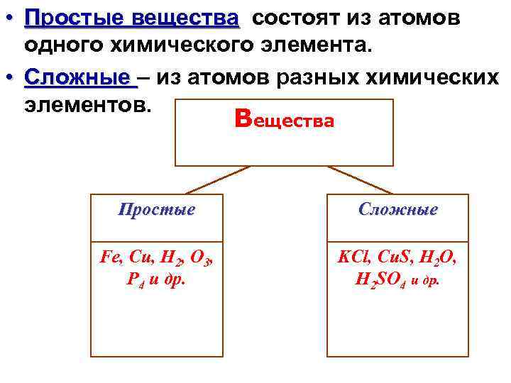 Соединение состоящее из 2 атомов. Cjtlbytybt cjcnjzott BP fnjvjd NHT[ 'ktvtynjd. Простые вещества состоят из атомов одного химического элемента. Простое вещество и химический элемент разница.