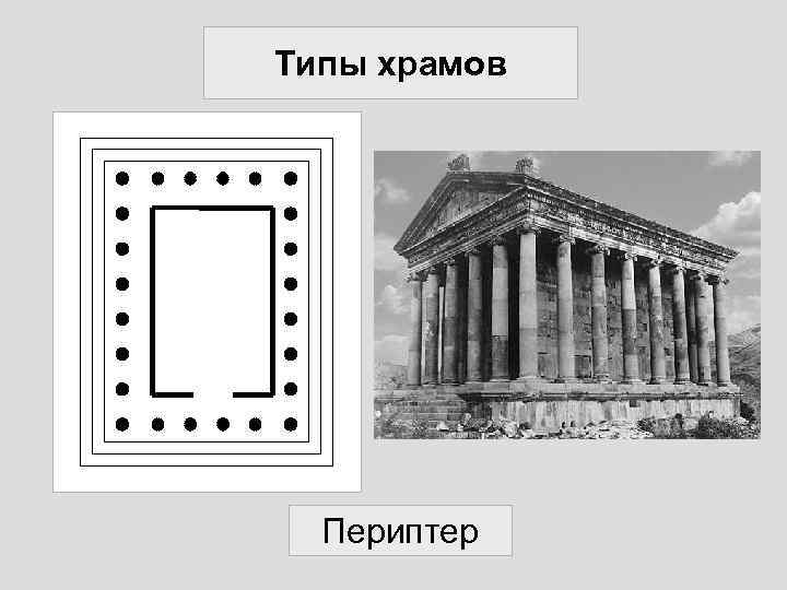 Типы храмов. Храм периптер древняя Греция. Периптер Парфенон. Архаического периптер. Архитектура Греция периптер.