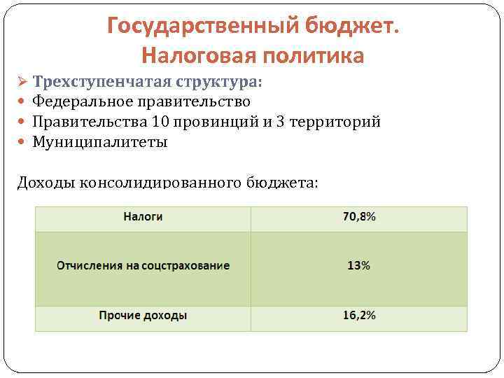 Государственный бюджет. Налоговая политика Ø Трехступенчатая структура: Федеральное правительство Правительства 10 провинций и 3