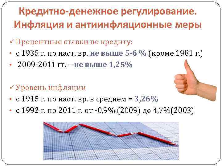 Кредитно-денежное регулирование. Инфляция и антиинфляционные меры ü Процентные ставки по кредиту: • с 1935