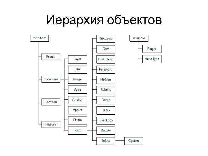 Иерархия объектов 