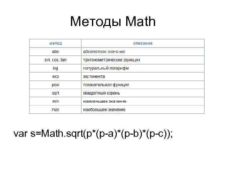 Методы Math var s=Math. sqrt(p*(p-a)*(p-b)*(p-c)); 