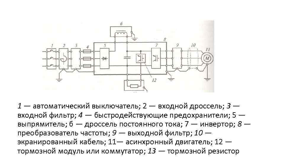 1 — автоматический выключатель; 2 — входной дроссель; 3 — входной фильтр; 4 —