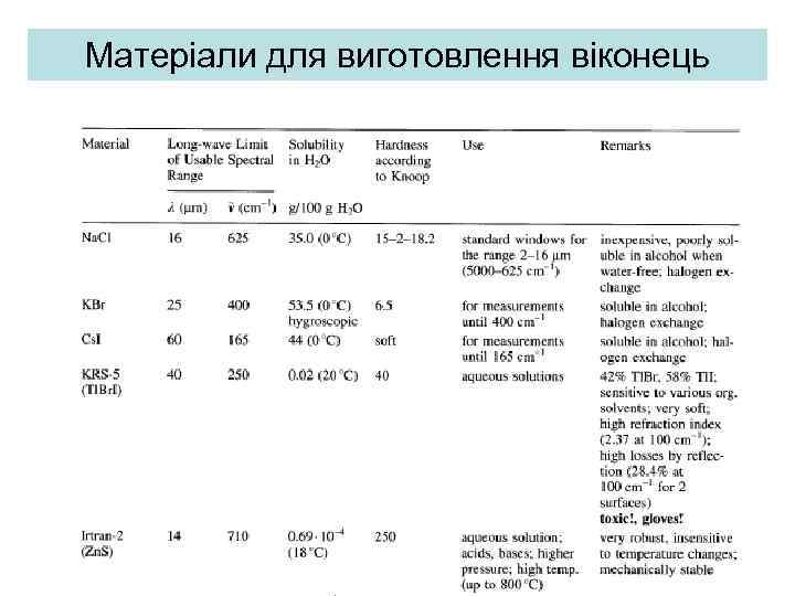 Матеріали для виготовлення віконець 