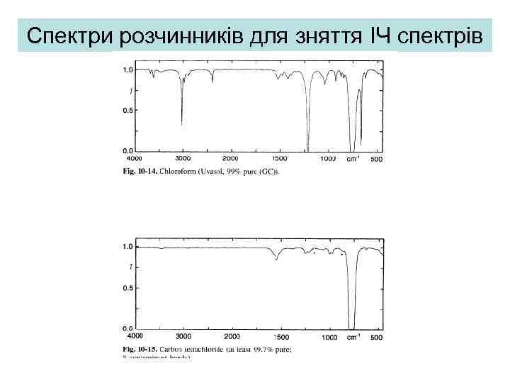 Спектри розчинників для зняття ІЧ спектрів 