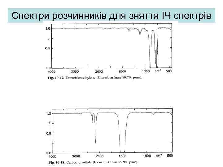 Спектри розчинників для зняття ІЧ спектрів 